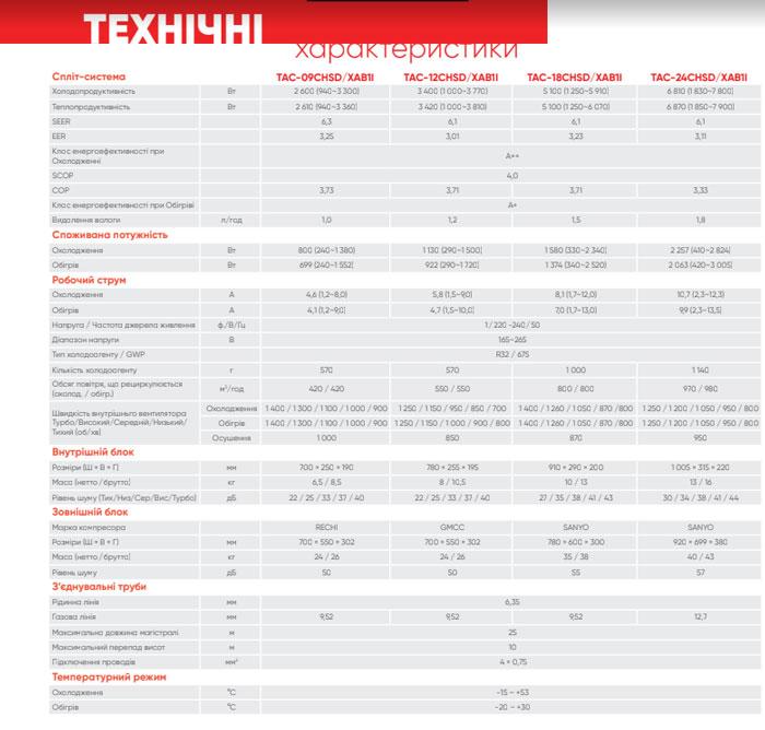 Кондиціонер TCL TAC-24CHSD/XAB1I Inverter R32 WI-FI Ready