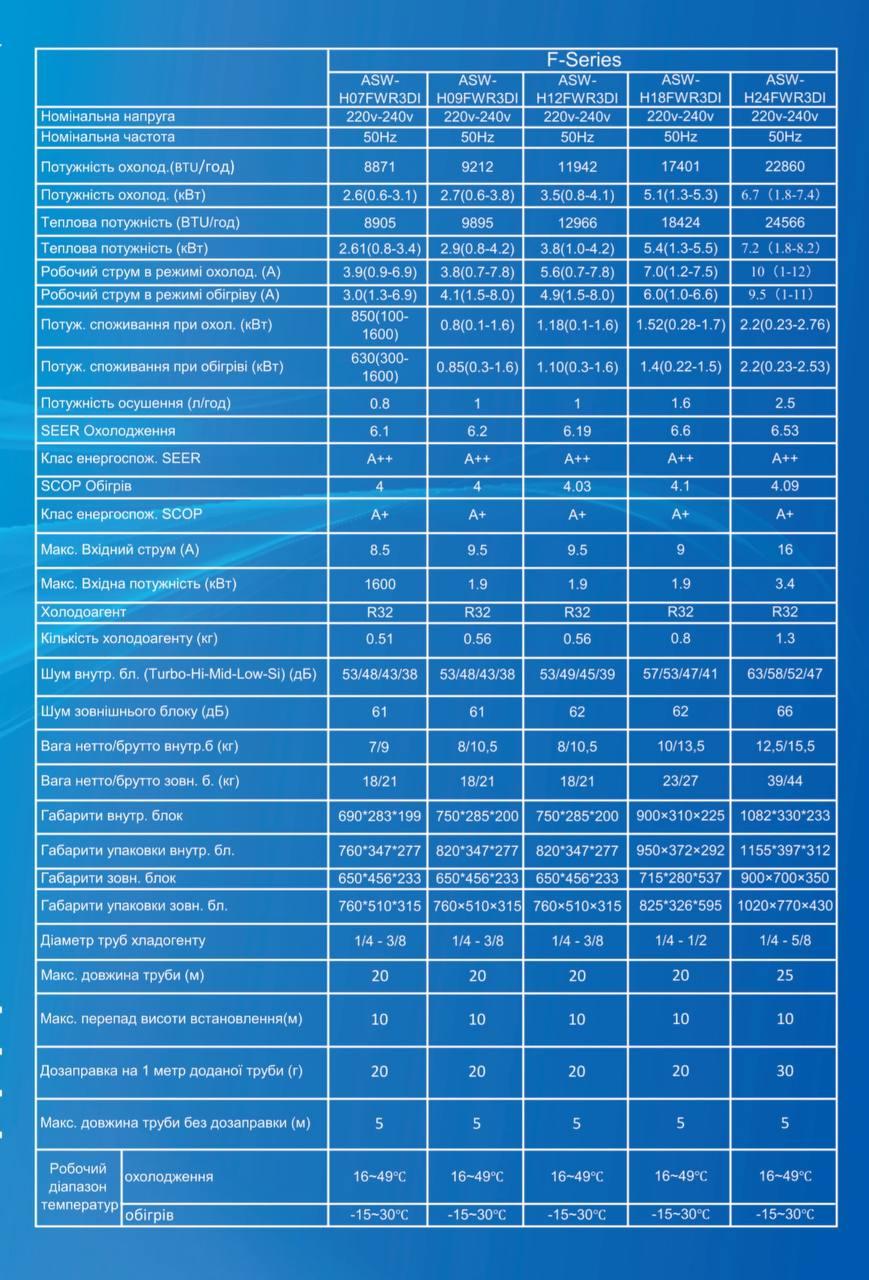 Кондиціонер AUX ASW-H24FWR3DI F-Series (-15*) R32