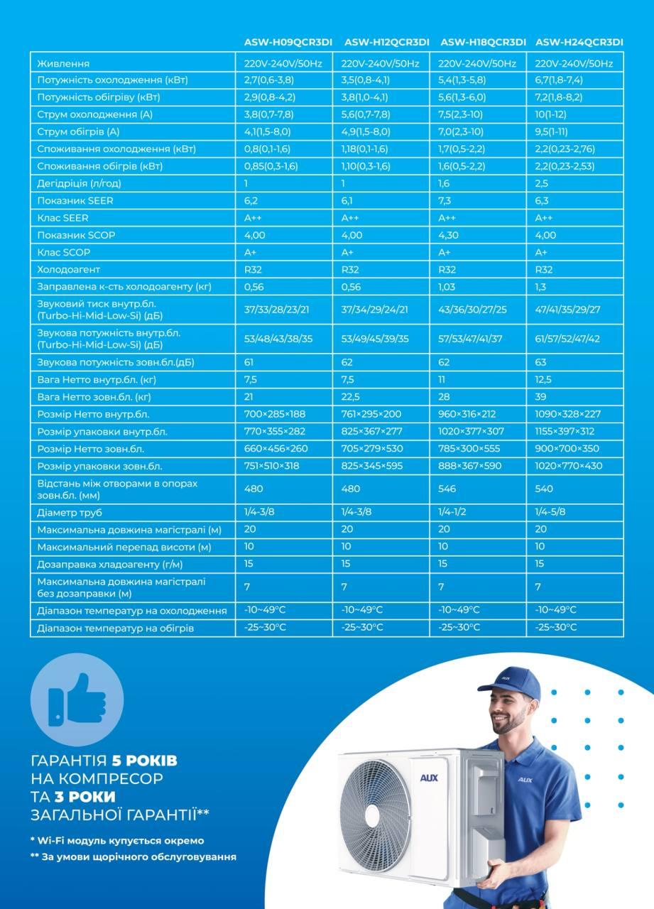 Кондиціонер AUX Q-Series ASW-H09QCR3DI -25°C R32
