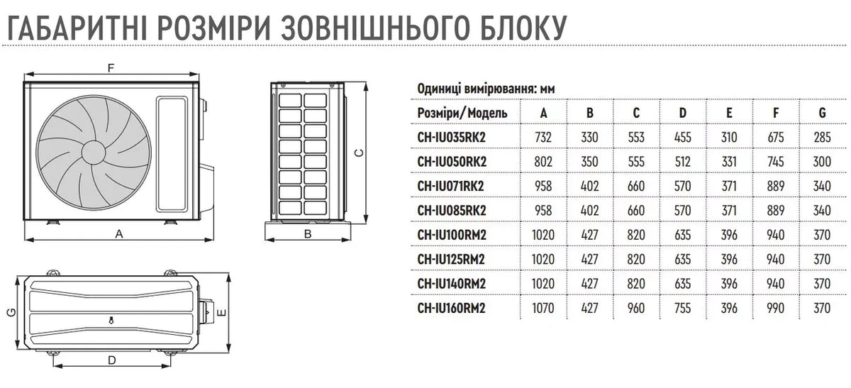 Касетний кондиціонер інверторний Cooper&hunter NORDIC COMMERCIAL СЕРІЯ R2  CH-IC085RK2/CH-IU085RK2+TF06