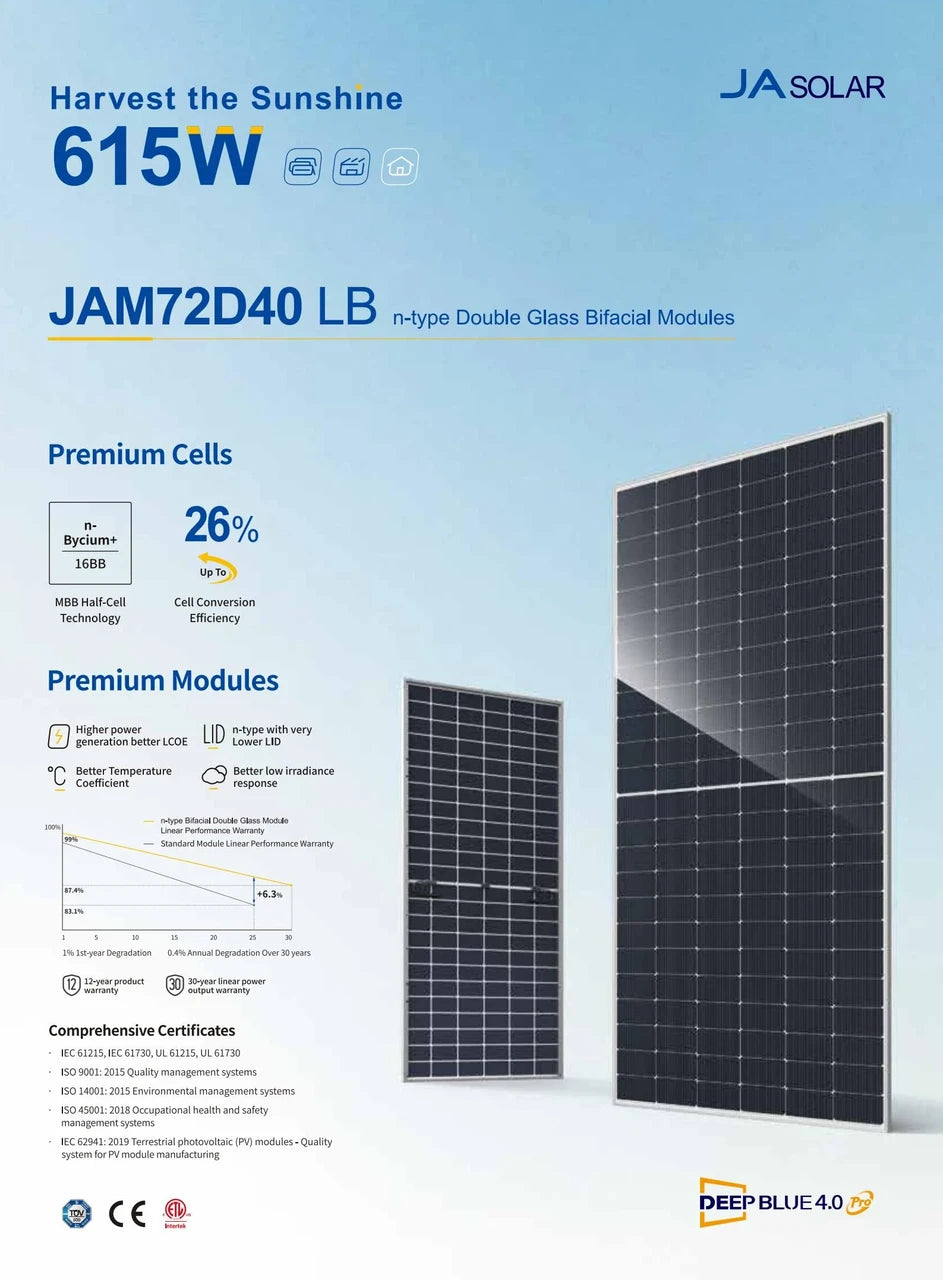 PV модуль JA Solar JAM72D40-610/LB 610 Wp, Bifacial N-type