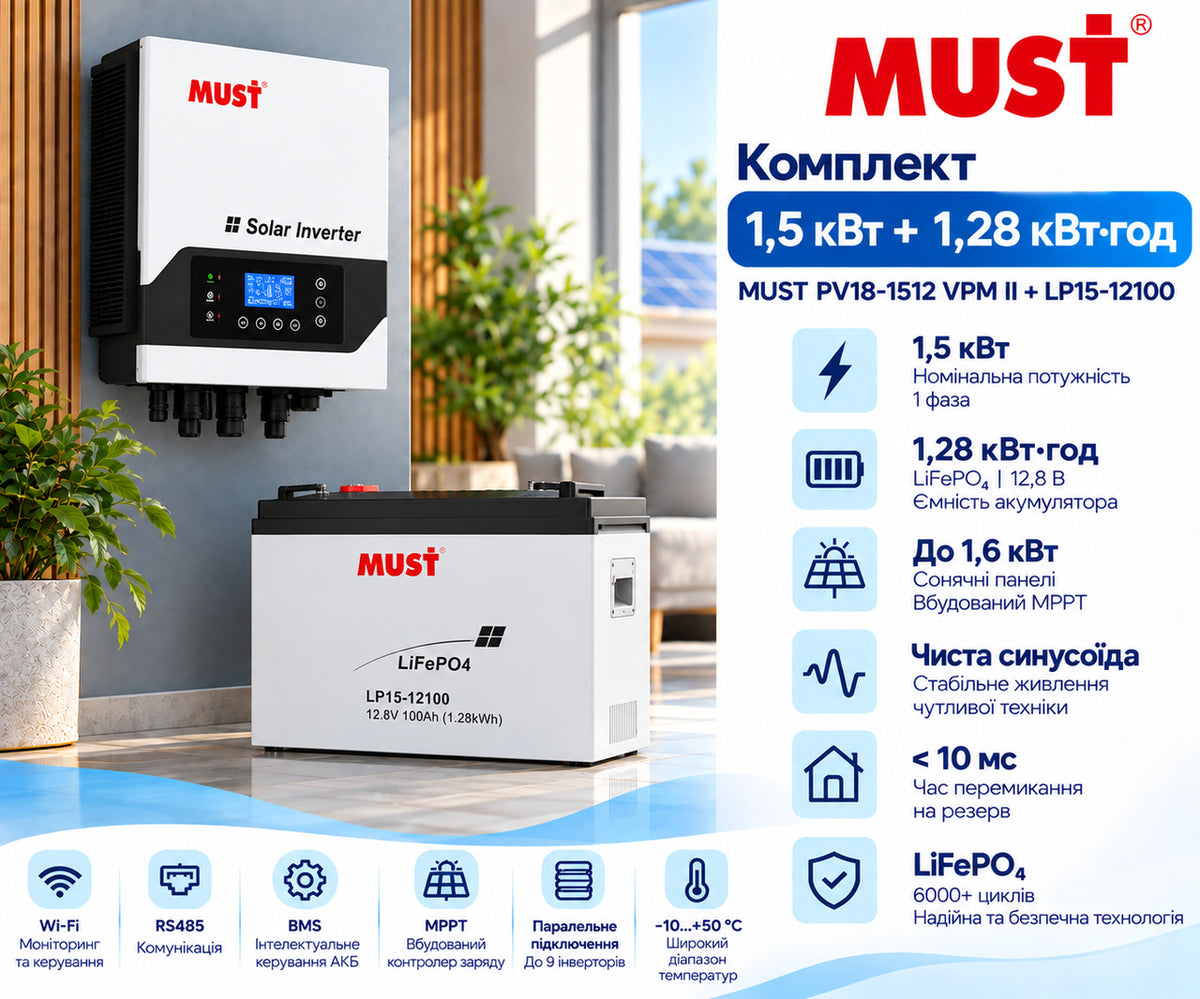 Комплект резервного живлення інвертор MUST PV18-1512 VPM II 1,5 кВт + акумулятор MUST LP15-12100 LiFePO4 12,8 В 100 А·год.